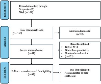 Mapping the interconnections: a systematic review and network analysis of factors influencing teachers' technology acceptance